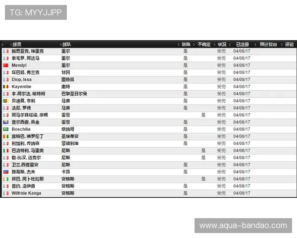 “法甲”左后卫评级